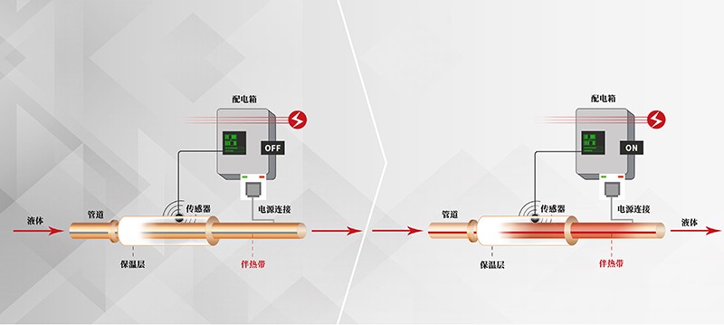 Трубопроводный электрический обогрев антифриз